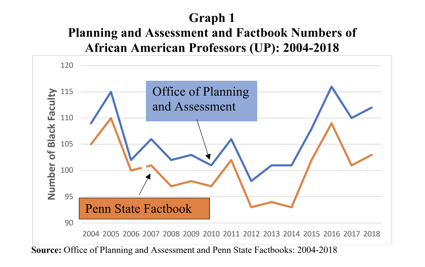 Graph 1 BHM